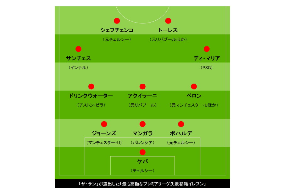 【画像：Football ZONE web】