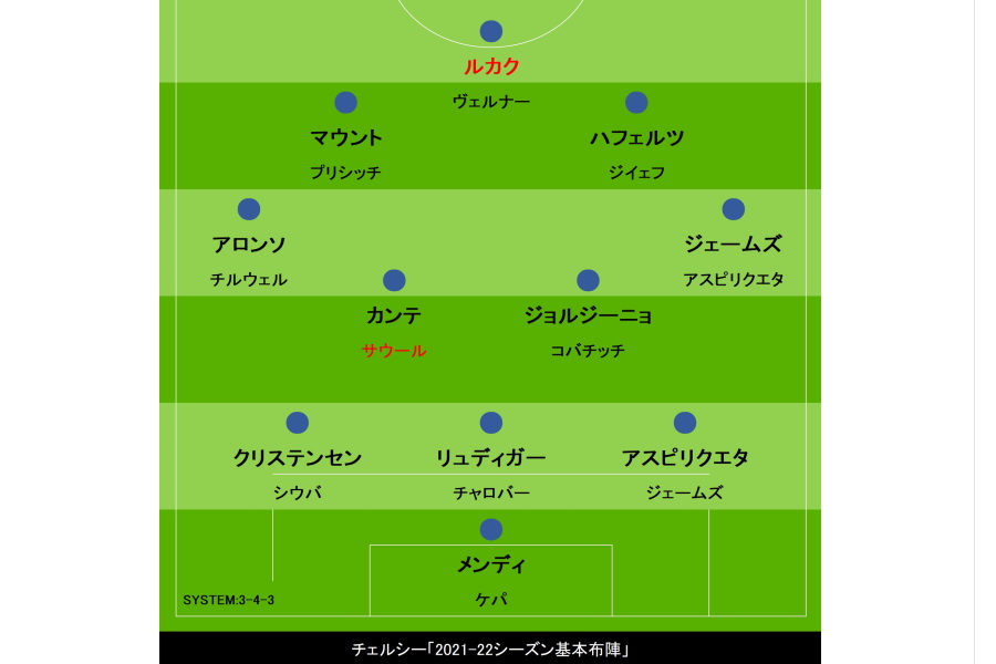 チェルシーの今季基本布陣（赤字は新加入選手）【画像：Football ZONE web】