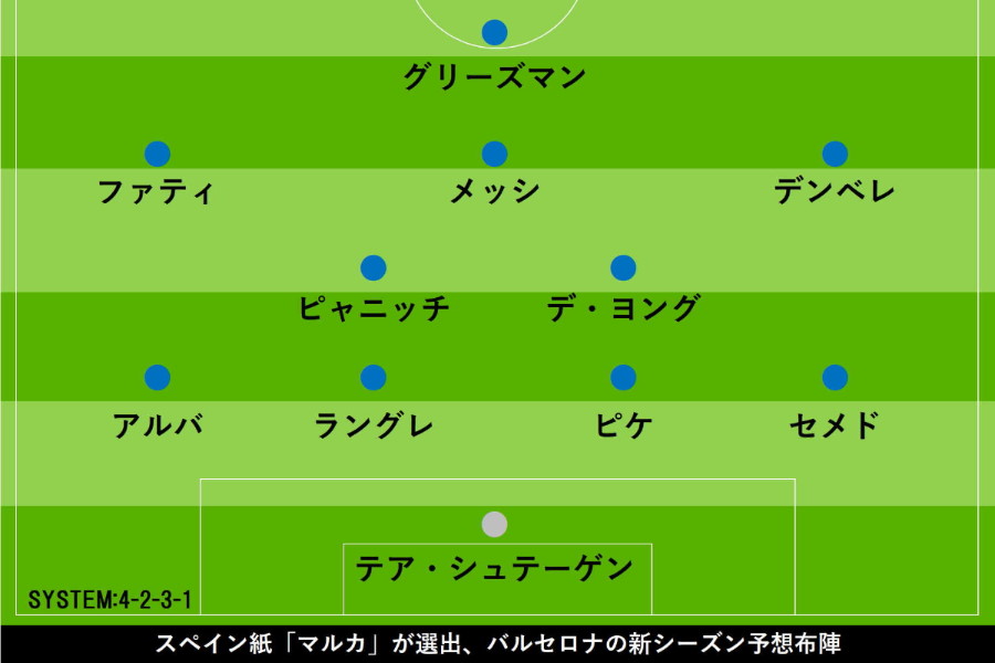 【画像：Football ZONE web】