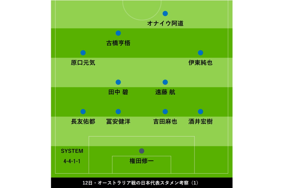 【画像：Football ZONE web】