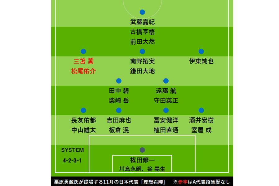 【画像：Football Zone web】