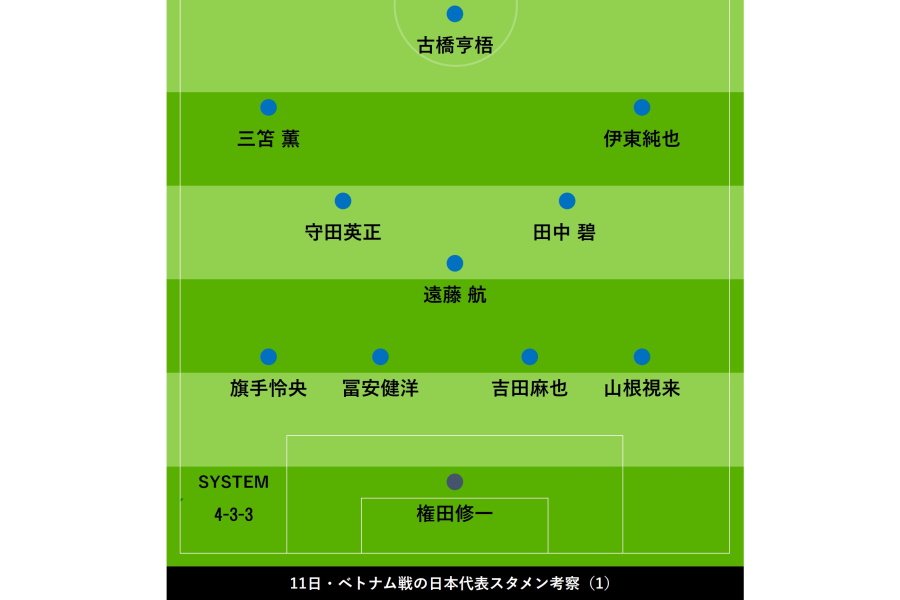 日本代表 スタメン考察 1 古橋の1トップ起用で かく乱 4 3 3で 縦 を意識 フットボールゾーン