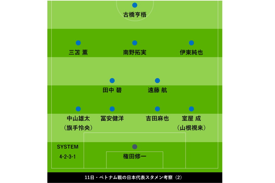 スタメンを考察【Football ZONE web】