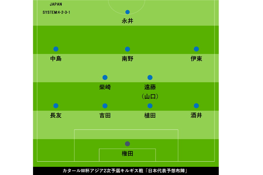 日本代表 W杯予選キルギス戦 予想布陣 堂安不在の右mf 状態に不安のボランチは フットボールゾーン