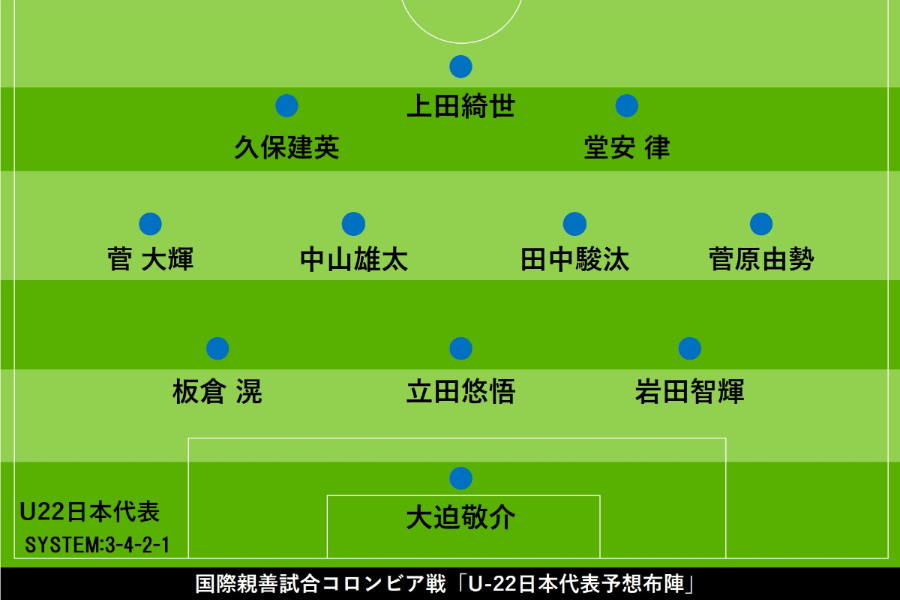 U-22日本代表のU-22コロンビア戦での予想布陣【写真：Football ZONE web】