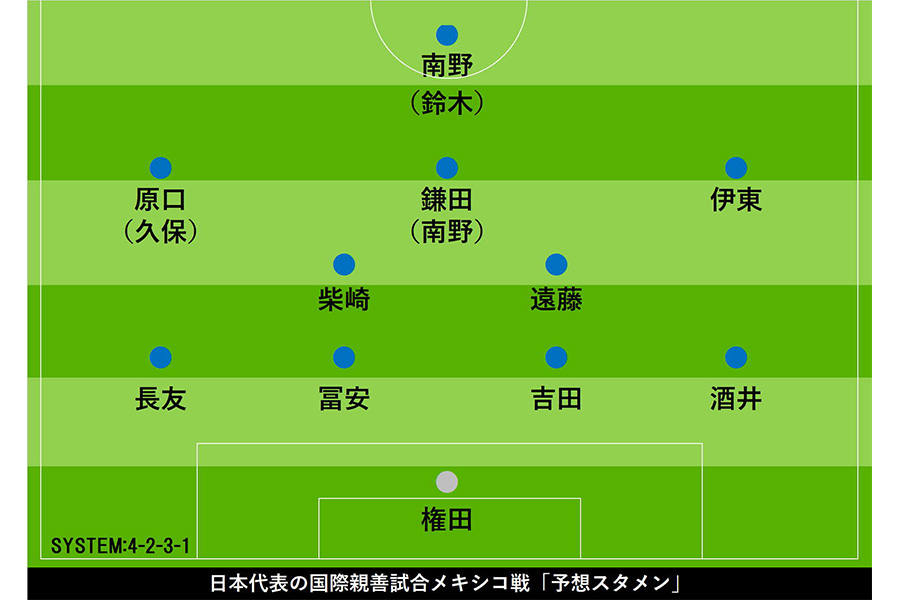 メキシコ代表戦の予想布陣図【画像：Football ZONE web】