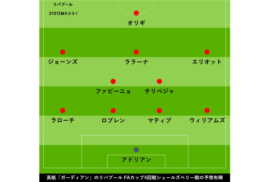 リバプールFA杯4回戦の予想布陣【写真：Football ZONE web】