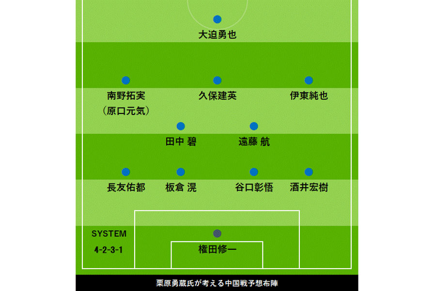 栗原勇蔵氏の予想布陣【画像：FOOTBALL ZONE編集部】