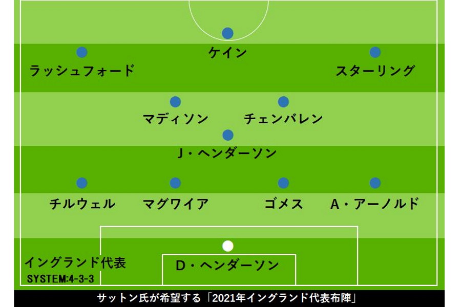 サットン氏が希望する「2021年イングランド代表布陣図」【画像：Football ZONE web】