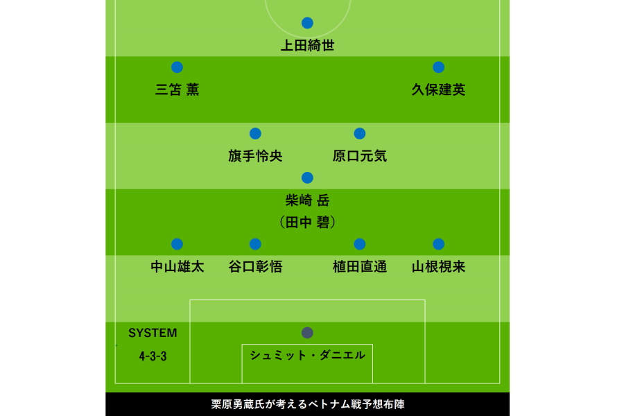 元日本代表DF栗原勇蔵氏の考える予想布陣【画像：FOOTBALL ZONE編集部】