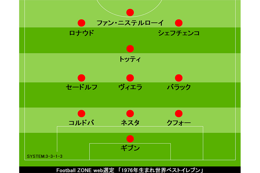 Football ZONE web選定「1976年生まれ世界ベストイレブン」【画像:Football ZONE web】
