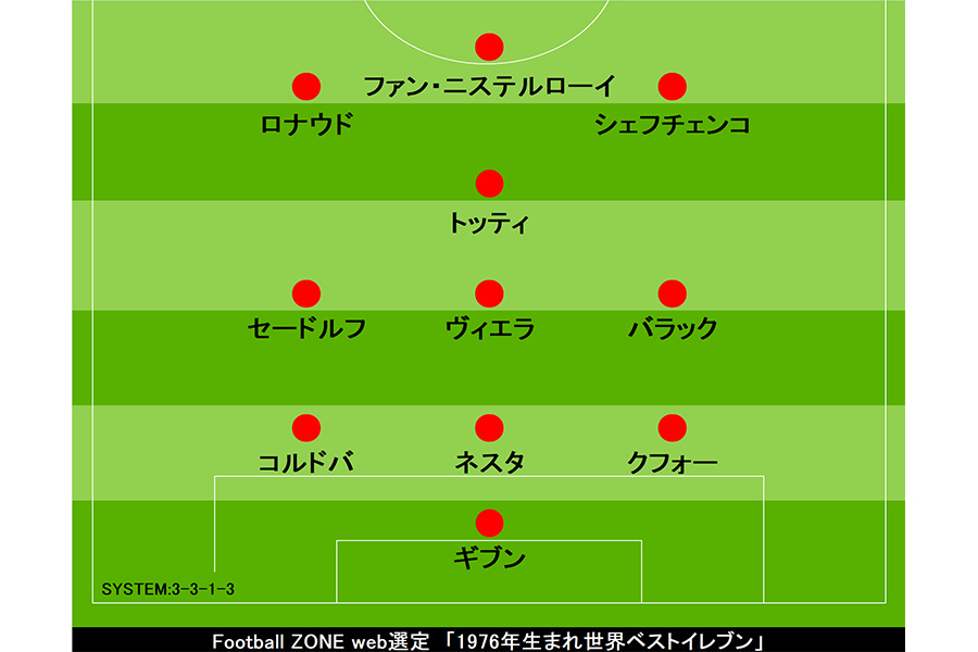 Football ZONE web選定「1976年生まれ世界ベストイレブン」【画像：Football ZONE web】