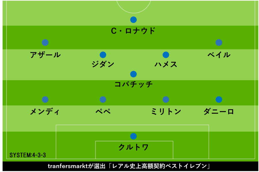 【画像：Football ZONE web】