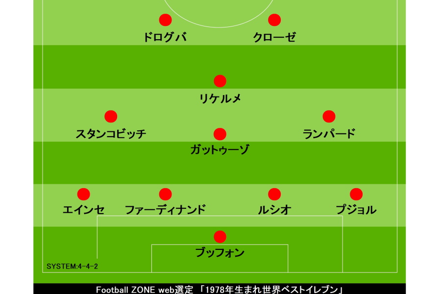 【画像：Football ZONE web】