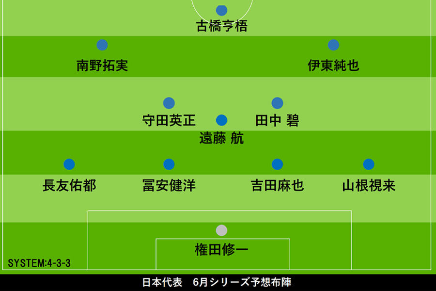 森保ジャパン 6月シリーズの予想スタメン 4 3 3システムが軸 大迫選外の1トップは誰に フットボールゾーン