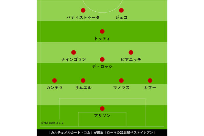 【画像：Football ZONE web】