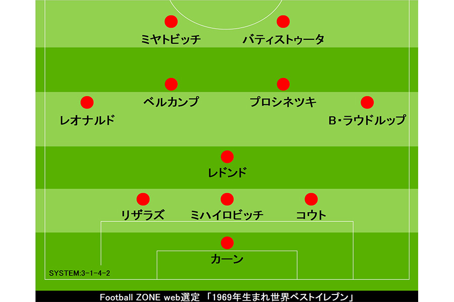 Football ZONE web選定「1969年生まれ世界ベストイレブン」【画像：Football ZONE web】