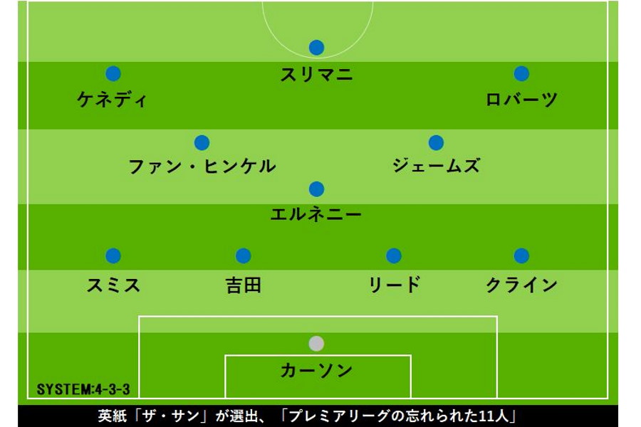 プレミア「忘れられた11人」【画像：Football ZONE web】