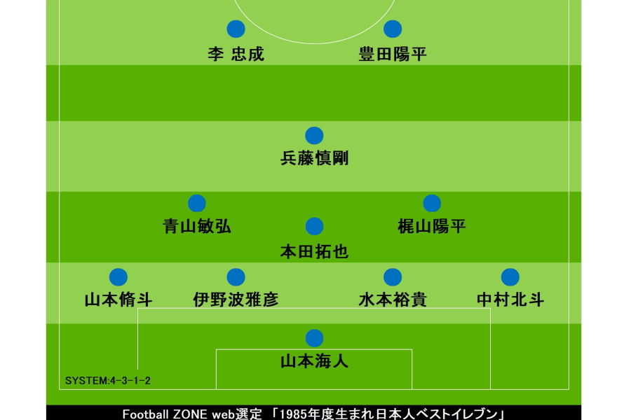 Football ZONE web選定「1985年度生まれ日本人ベストイレブン」【画像：Football ZONE web】
