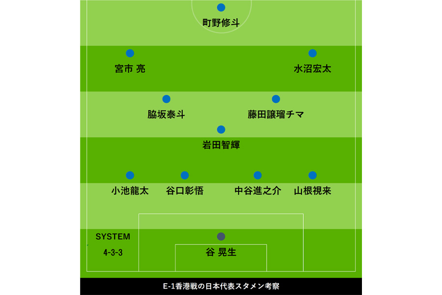 日本代表 E 1香港戦スタメン考察 ベースは横浜fm勢 宮市 水沼の両ワイド起用を予想 フットボールゾーン
