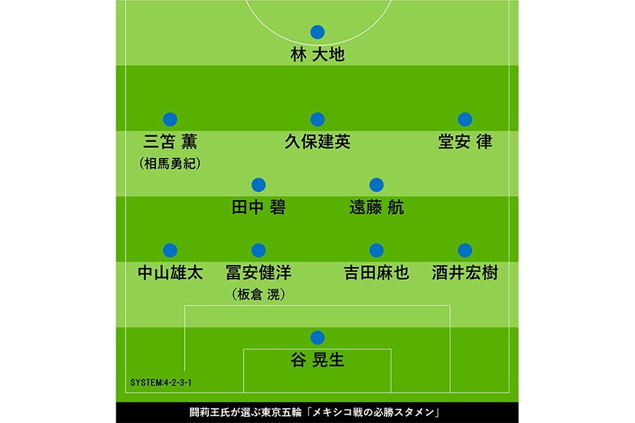 闘莉王氏が選ぶ東京五輪「メキシコ戦の必勝スタメン」【画像：Football ZONE web】