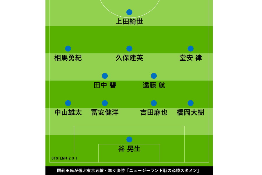 【画像：Football ZONE web】