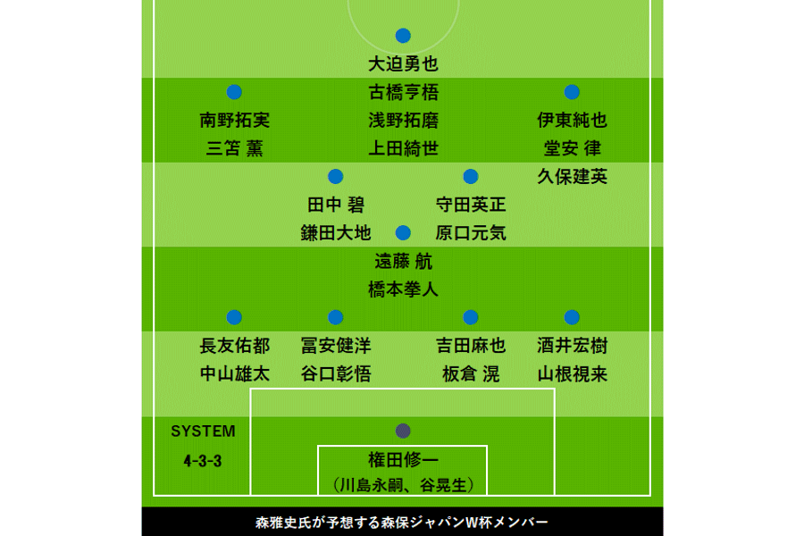 森保ジャパン「カタールW杯メンバー26人」を予想【画像：FOOTBALL ZONE編集部】