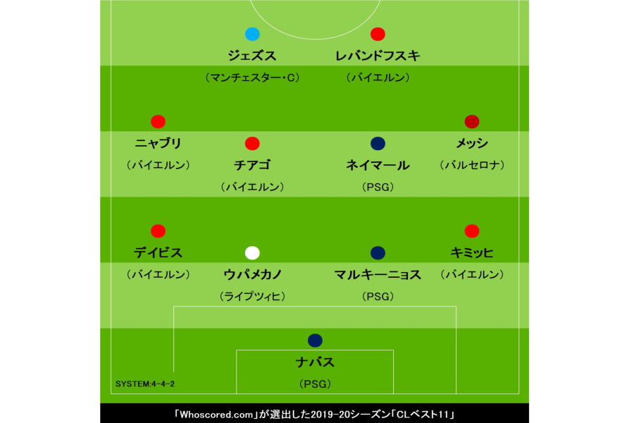 【画像：Football ZONE web】