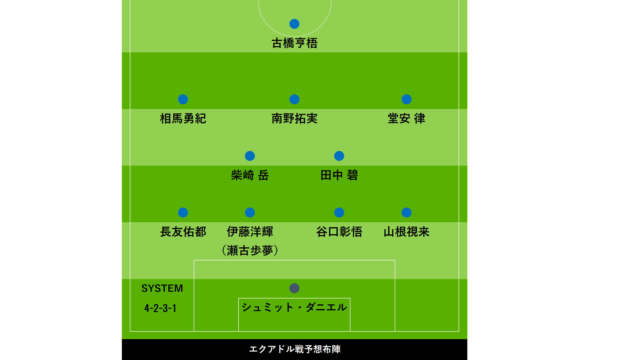 南野拓実はレギュラーへラストチャンス 日本代表obのエクアドル戦 スタメン予想 フットボールゾーン