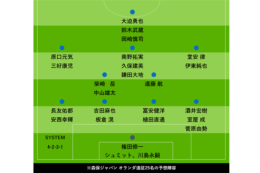 森保ジャパン　オランダ遠征25選手の予想布陣【画像：Football ZONE web】