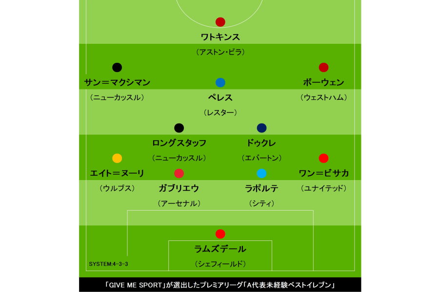 プレミアリーグ「A代表未経験ベストイレブン」布陣図【画像：Football ZONE web】