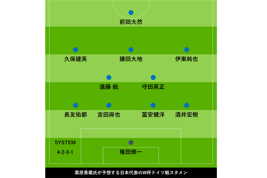 栗原勇蔵氏がドイツ戦のスタメンを予想【画像：FOOTBALL ZONE編集部】