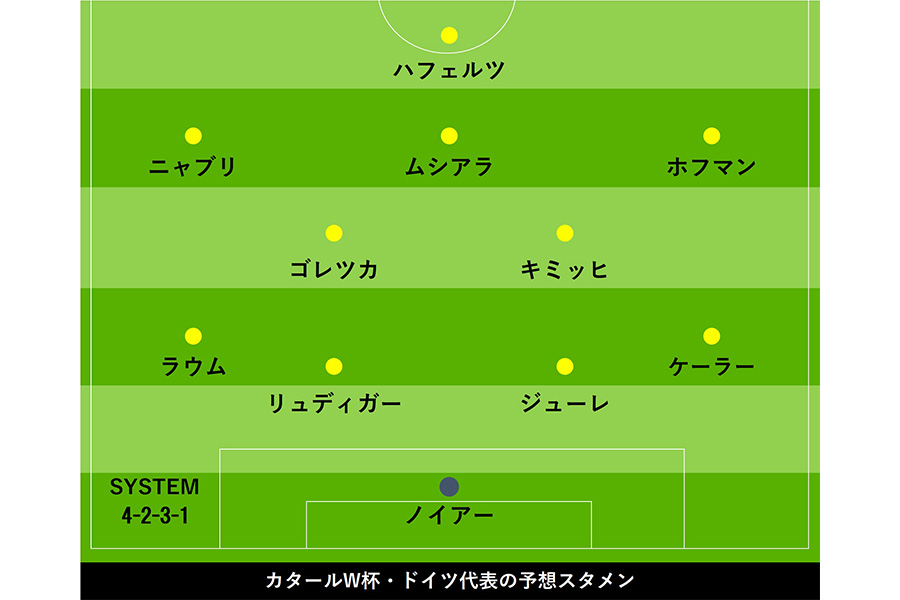 ドイツ代表の予想スタメン【画像：FOOTBALL ZONE編集部】