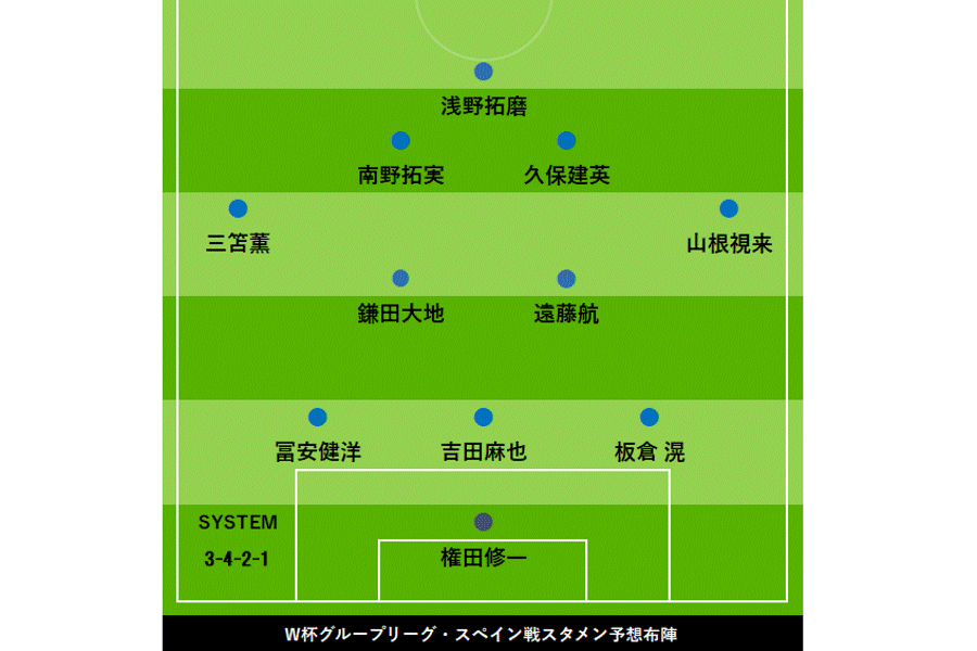 【画像：FOOTBALL ZONE編集部】