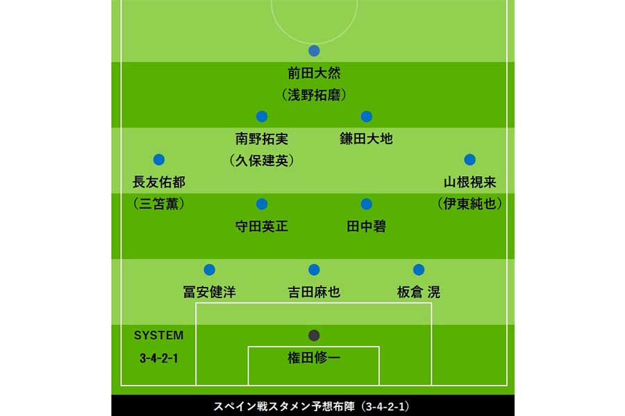 3-4-2-1での予想布陣【画像：FOOTBALL ZONE編集部】