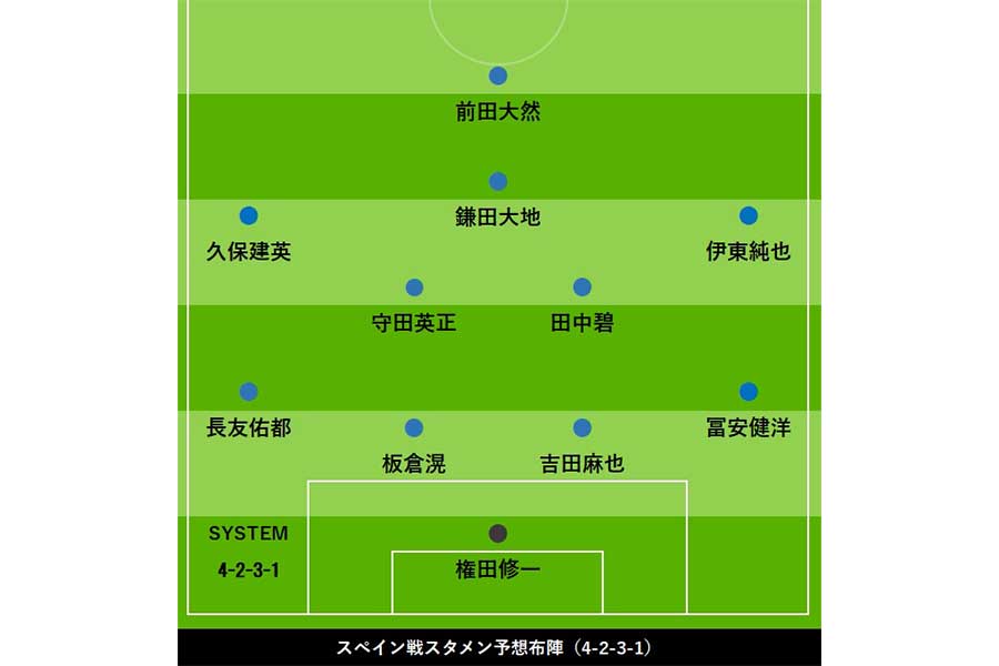 4-2-3-1での予想布陣【画像：FOOTBALL ZONE編集部】