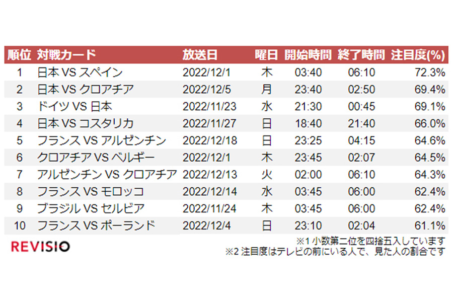 【画像：REVISIO株式会社】