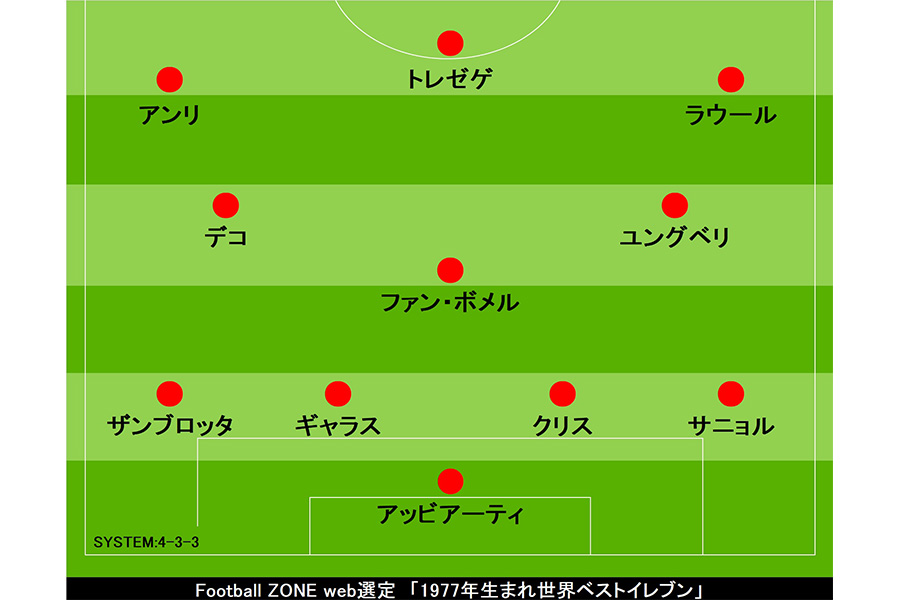 Football ZONE web選定「1997年生まれ世界ベストイレブン」【画像：Football ZONE web】