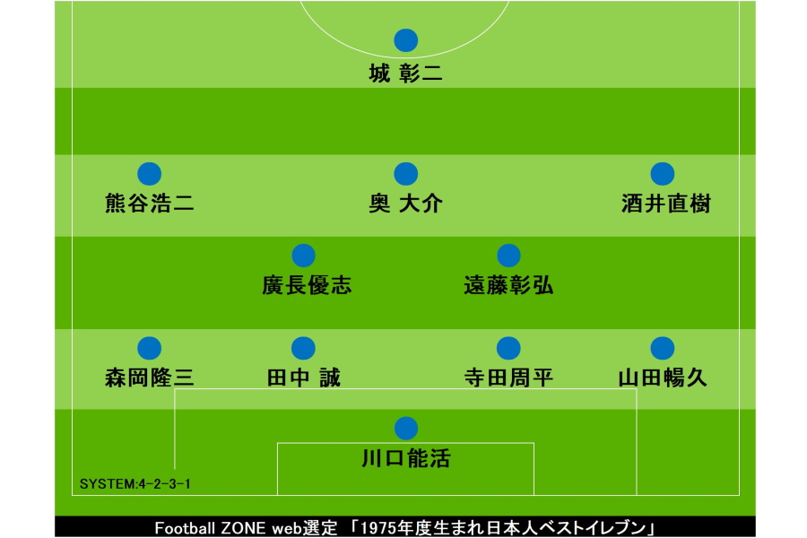 【画像：Football ZONE web】