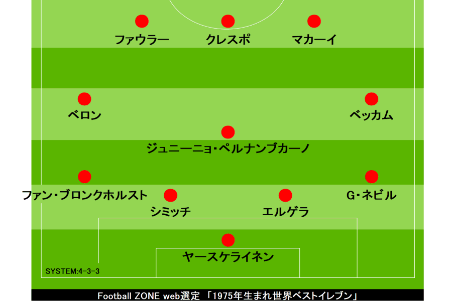 Football ZONE web選出「1974年生まれ世界ベストイレブン」【画像：Football ZONE web】