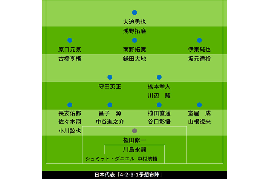 日本代表選出メンバーの予想布陣図【画像：Football ZONE web】