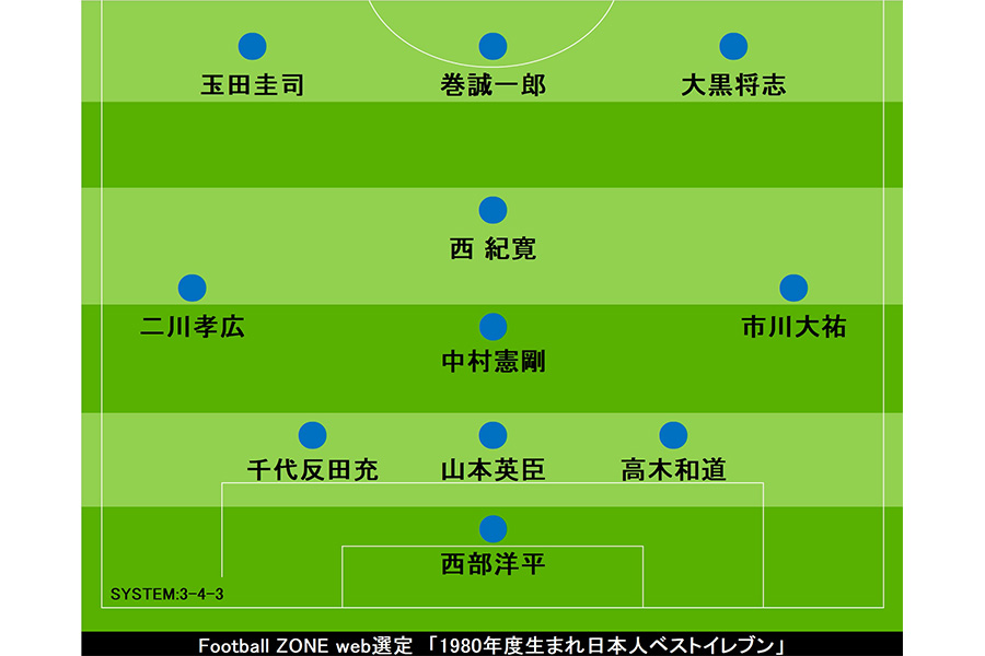 Footaball ZONE web選定「1980年度生まれ日本人ベストイレブン」【画像：Football ZONE web】