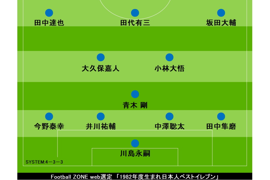 【画像：Football ZONE web】