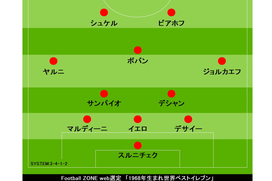 1968年生まれベストイレブン【画像：Football ZONE web】