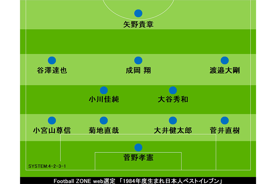 Football ZONE web選定「1984年度生まれ日本人ベストイレブン」【画像:Football ZONE web】