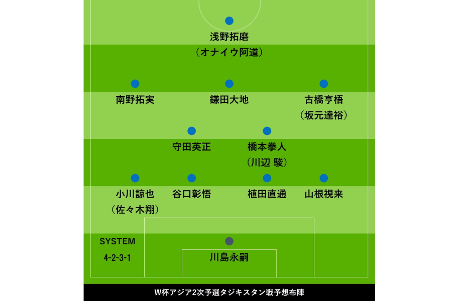 森保監督はメンバー変更示唆 W杯予選タジキスタン戦 予想布陣 大迫の代役は フットボールゾーン