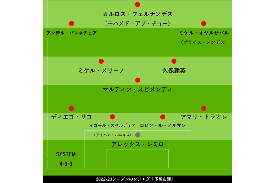 2022-23シーズンのソシエダ「予想布陣」【画像：FOOTBALL ZONE】