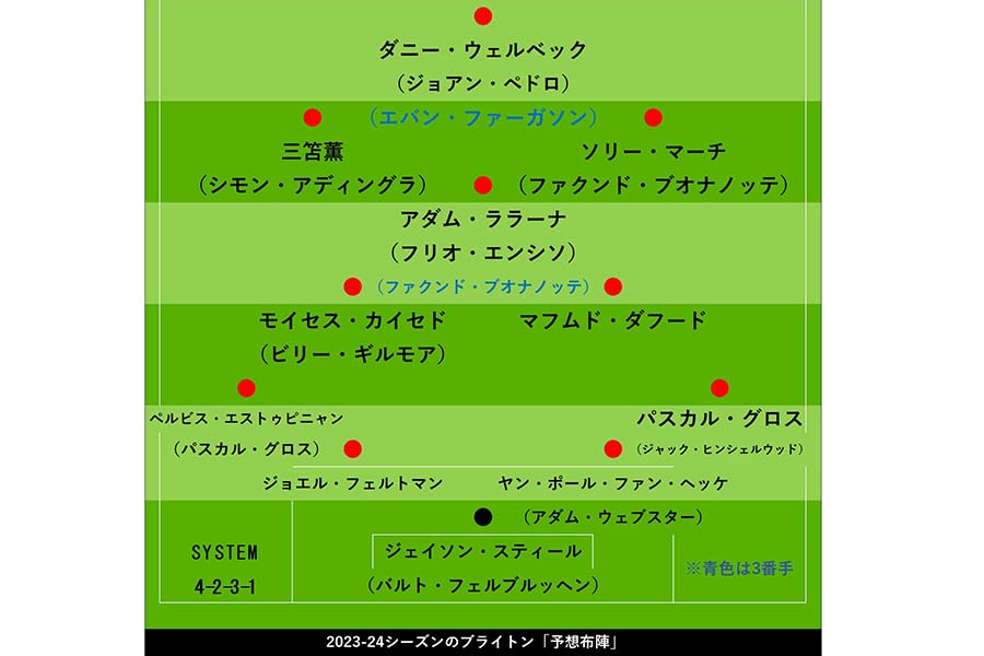 【画像：FOOTBALL ZONE】