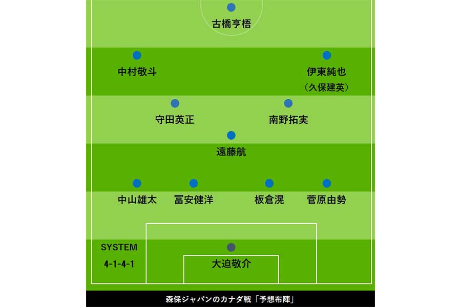 森保ジャパンのカナダ戦予想スタメン【画像：FOOTBALL ZONE編集部】