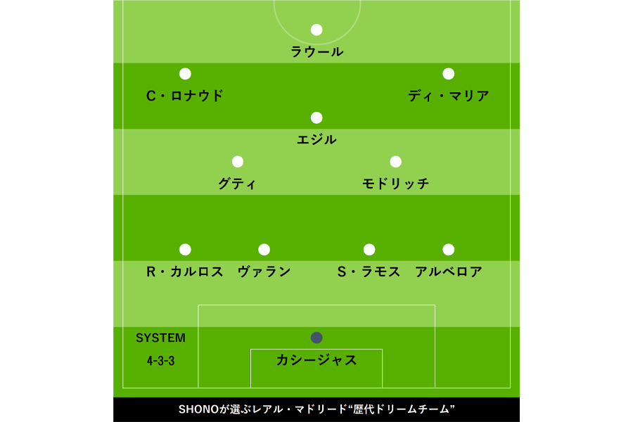 SHONOは悩みながらもレアルの歴代ドリームチームを選出【画像：FOOTBALL ZONE編集部】